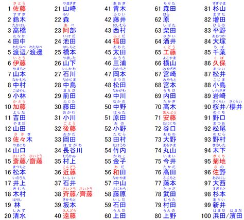 日系英文名字女|查自己的日本名字 